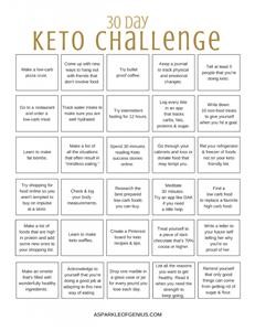 Complete Keto Diet Plan